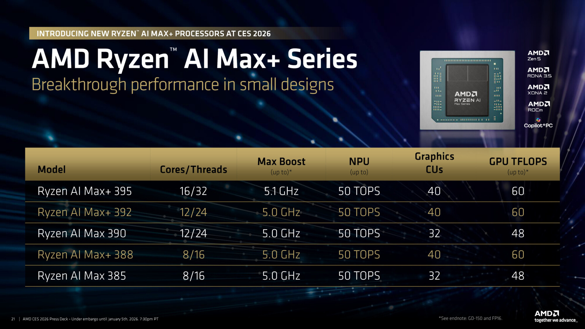 Novo Ryzen AI Max+ 388 pode ser o chip que faltava para transformar seu handheld em uma máquina gamer